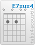 Chord E7sus4 (0,2,0,2,0,0)